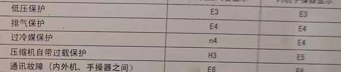 滨城空调电话在哪里找